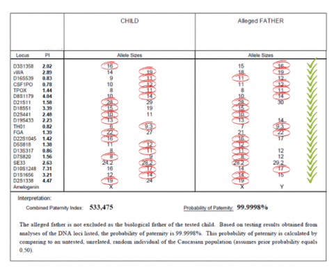 paternity ddc alleged purposes markings illustrative