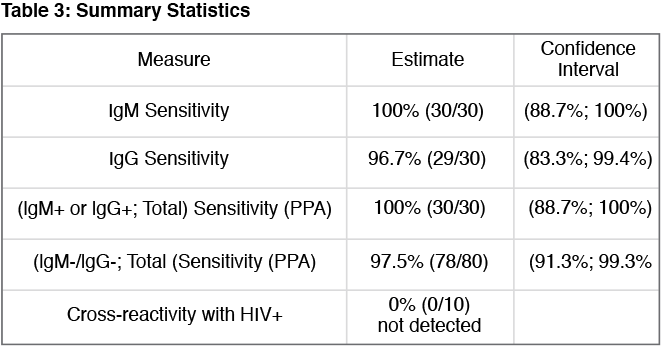 Table-3